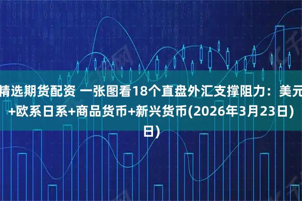 精选期货配资 一张图看18个直盘外汇支撑阻力：美元+欧系日系+商品货币+新兴货币(2026年3月23日)