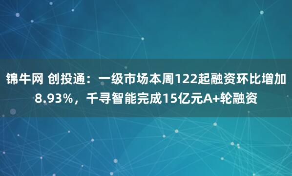 锦牛网 创投通：一级市场本周122起融资环比增加8.93%，千寻智能完成15亿元A+轮融资